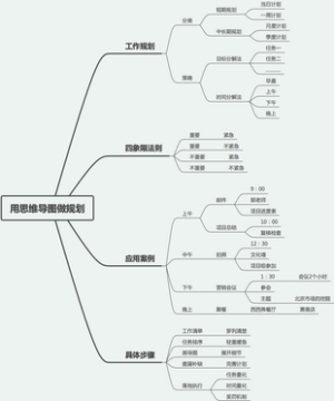 用思维导图做规划-总结模板