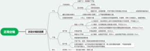 正常分娩 - 妇产科学