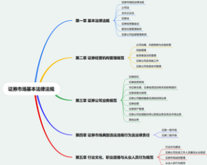 证券市场基本法律法规