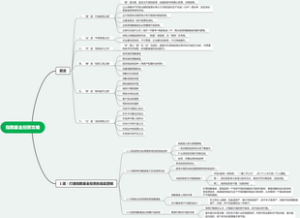 指数基金投资攻略