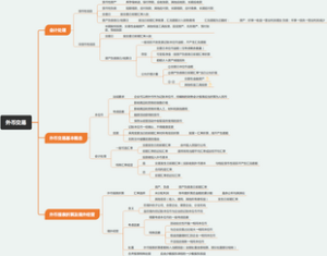 中级会计实务 外币交易