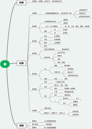朱自清 课文《春》