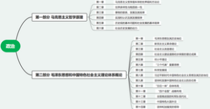 专升本政治
