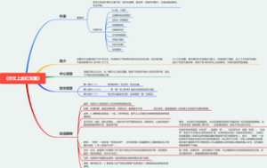 作文上的红双圈