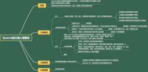 Eysenck的三维人格理论