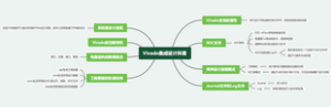 Vivado集成设计环境