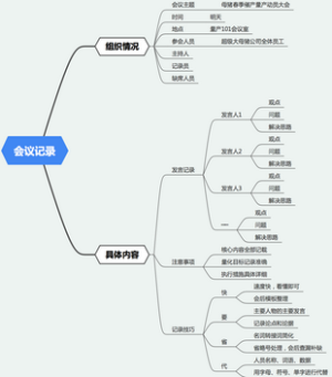 会议记录模板