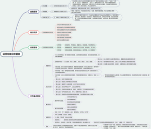 酒店运营经理日程管理
