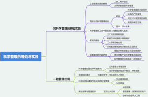 科学管理的理论与实践