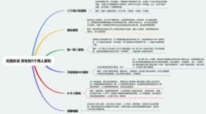 刘强东谈京东的5个用人原则