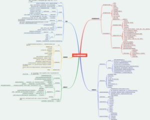 企业业务的流程管理
