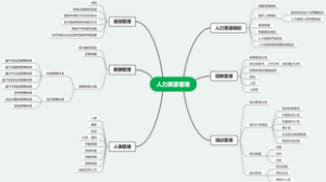 人力资源管理