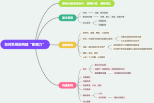 如何系统地构建“影响力”