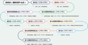 乾隆的女儿