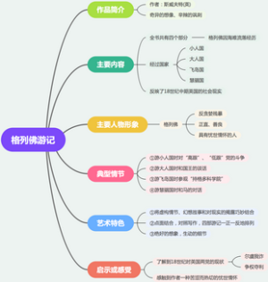 格列佛游记 读书笔记