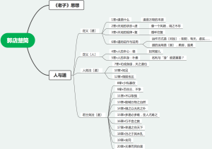 郭店楚简《老子》思想