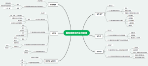 国际商务谈判全书脉络