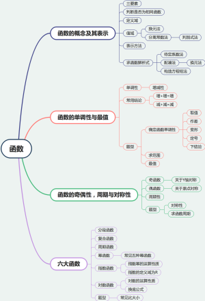 函数总结