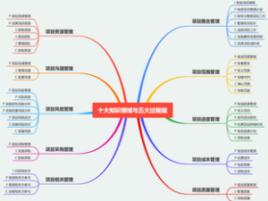 项目管理项目管理十大项