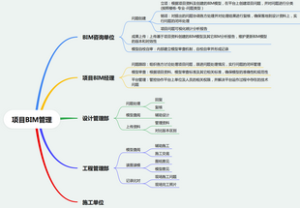 项目BIM管理