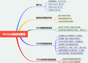 易效能DKU心法做微信整理