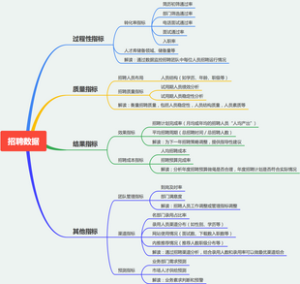 招聘数据