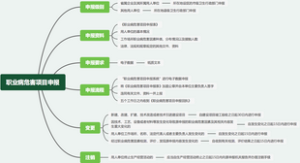 职业病危害项目申报