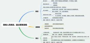 装维人员新进、退出流程