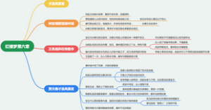 红楼梦 第六章才选凤藻宫