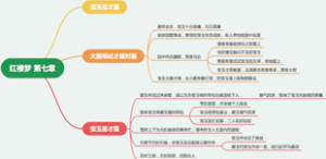 红楼梦 第七章宝玉呈才藻