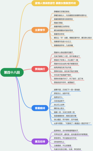 红楼梦 第四十八回