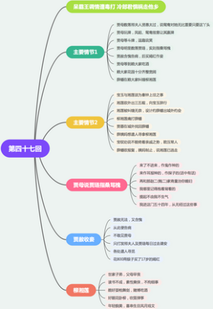 红楼梦 第四十七回