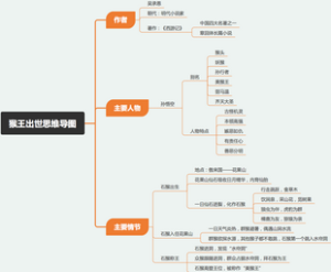 《西游记》猴王出世