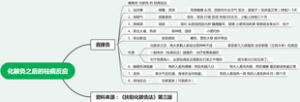 化脓灸之后的祛病反应