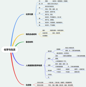 化学与生活