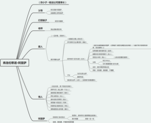 霍乱时期的爱情