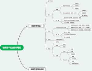 极简学习法 读书笔记