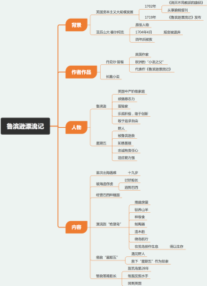 鲁滨逊漂流记简介