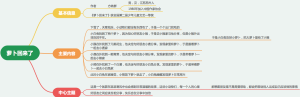 萝卜回来了