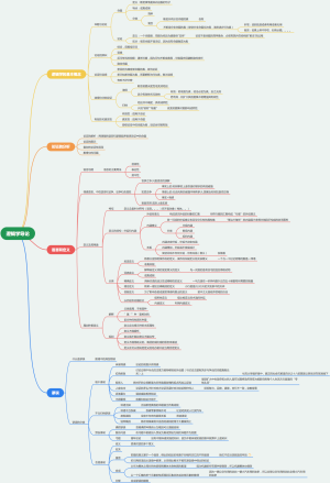 逻辑学导论（前四章）