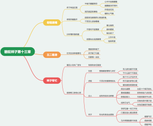 骆驼祥子 第十三章