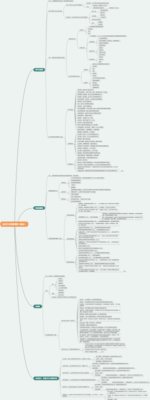 企业三大财务报表（基础）
