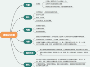 清明上河图