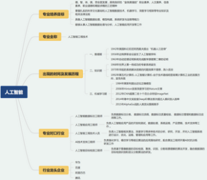 人工智能相关介绍
