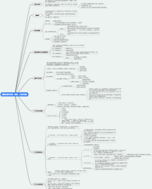 儒家的基本性格：背景、人物与经典
