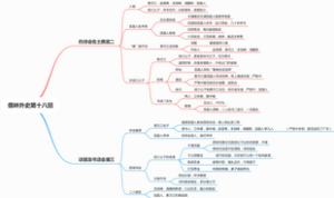 儒林外史第十八回