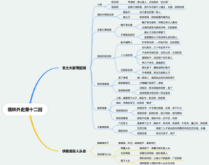 儒林外史第十二回