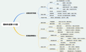 儒林外史第十六回