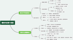 儒林外史第十四回