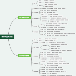 儒林外史 章节分析第四回